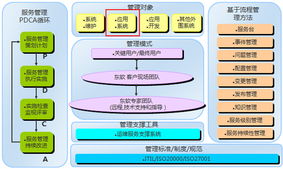 超越ERP 專注企業(yè)管理升級，重塑核心競爭力