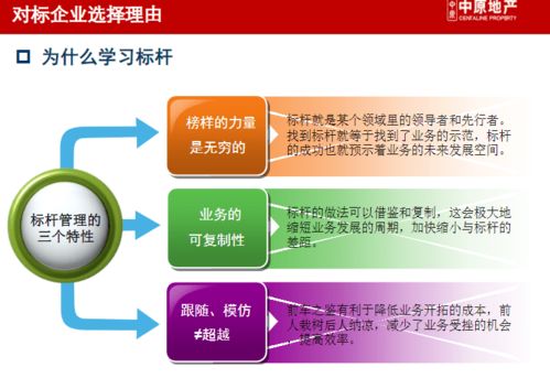龍湖、萬達、華潤商業(yè)地產(chǎn)企業(yè)管控與產(chǎn)品線戰(zhàn)略深度研究