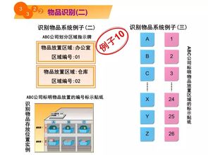 5S改善三部曲 讓工廠現(xiàn)場煥然一新——半小時搞定